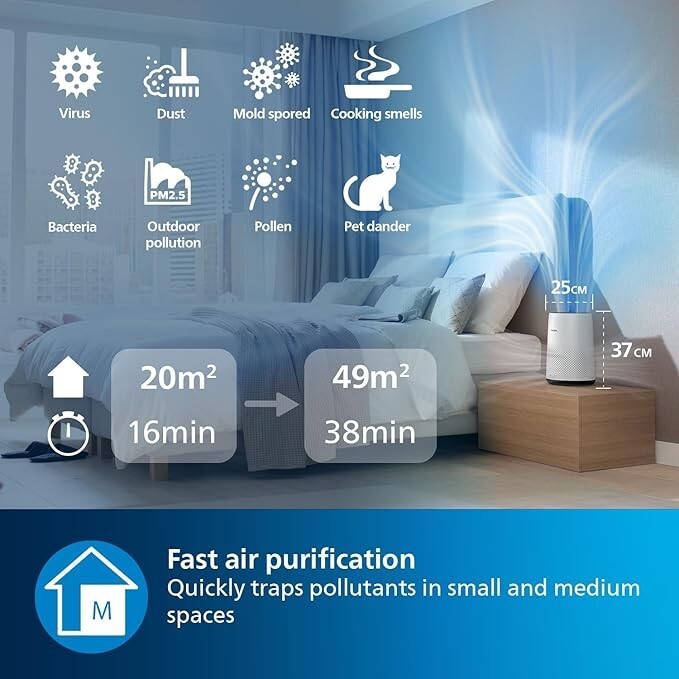 PHILIPS 800 Series Compact AC0820/30 Air Purifier - White