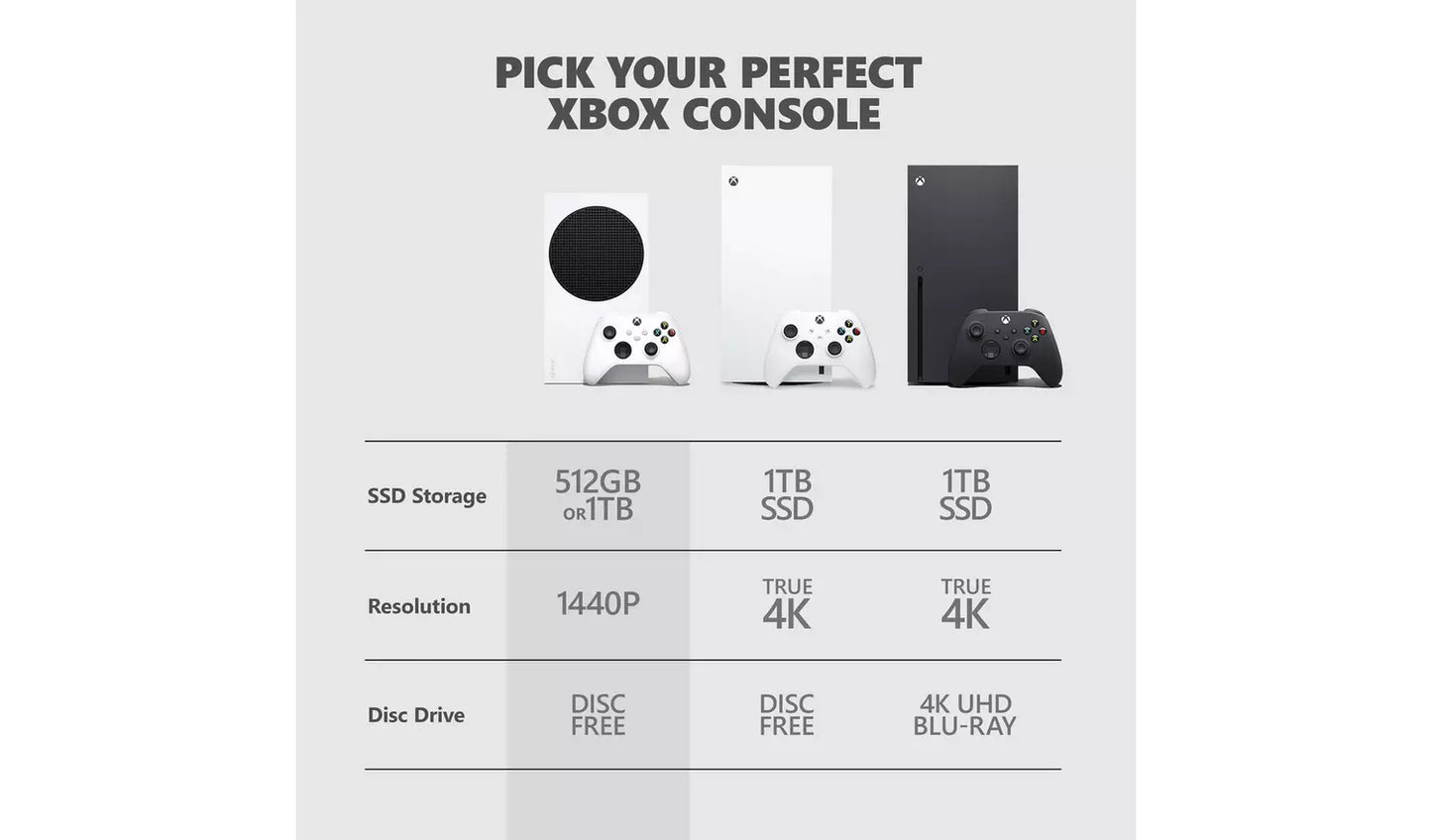 Xbox Series S 1TB Console - White