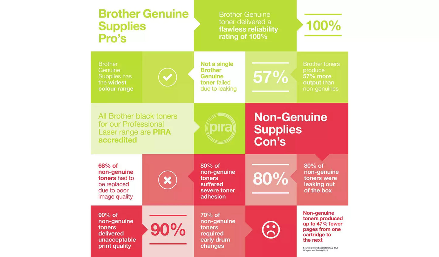 Brother HL-1112 Mono Laser Printer