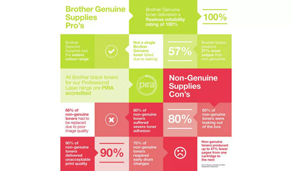 Brother HL-1112 Mono Laser Printer