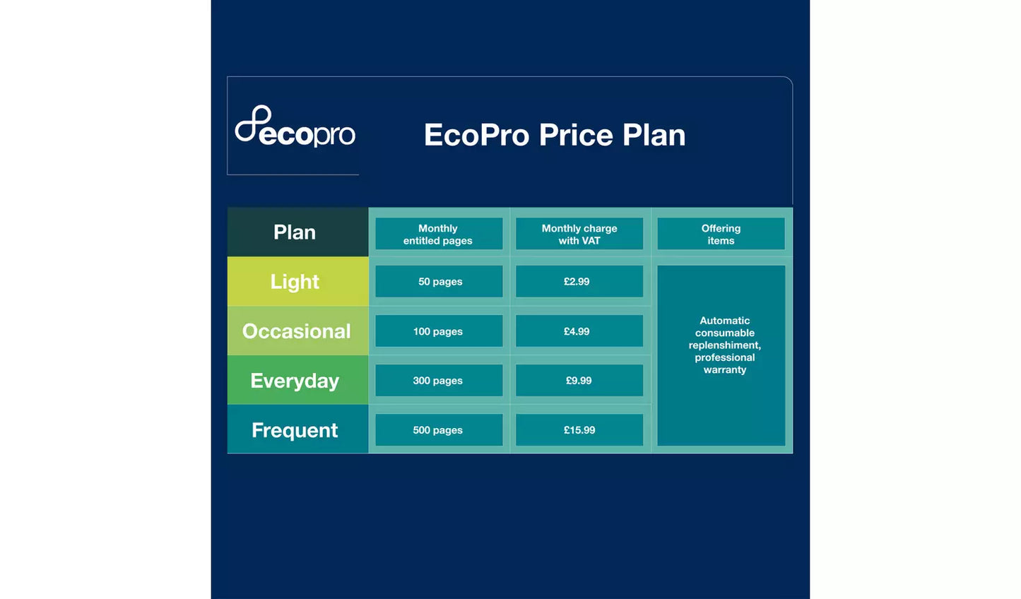 Brother MFC-J6540DWE A3 Inkjet Printer with EcoPro Trial