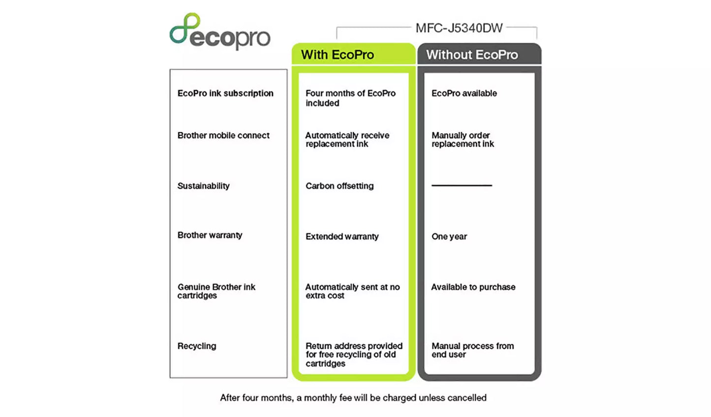 Brother MFC-J5340DWE A3 Inkjet Printer with EcoPro Trial