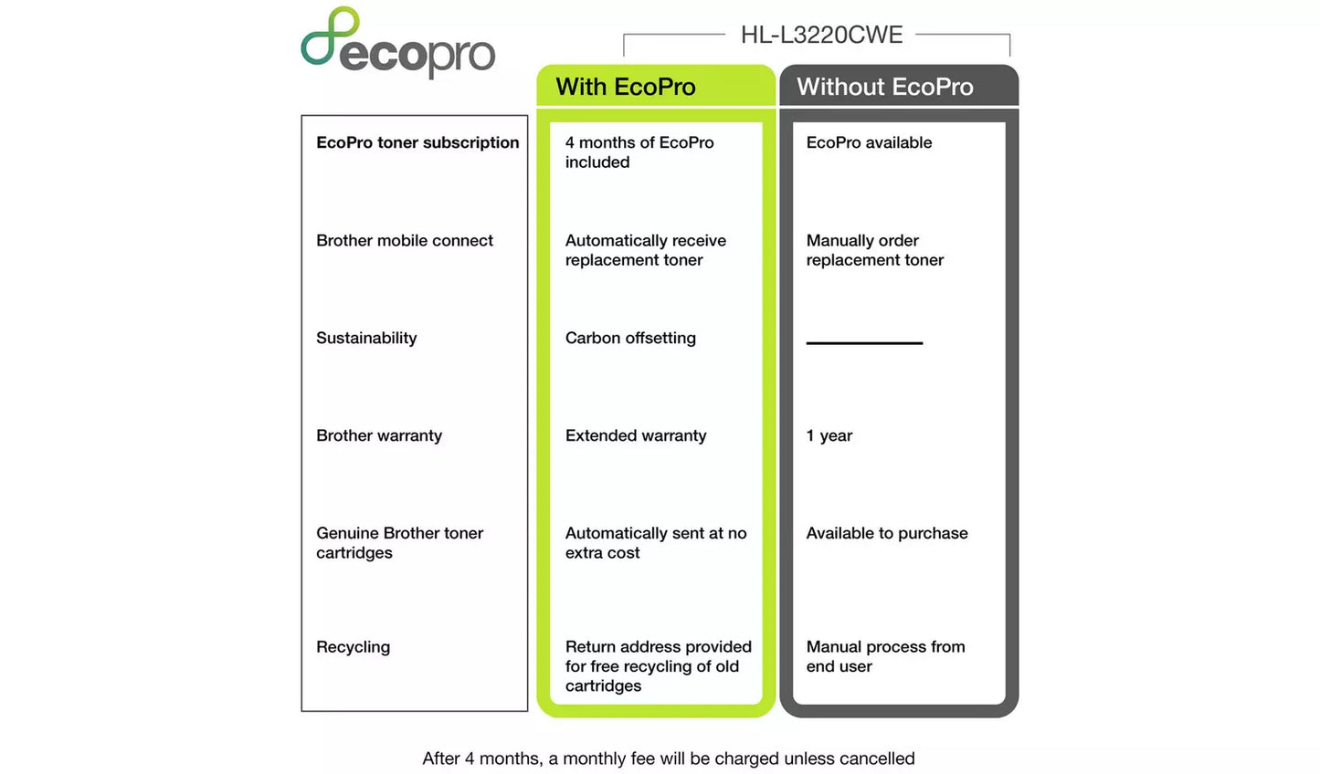 Brother HL-L3220CWE EcoPro Ready Colour LED Printer