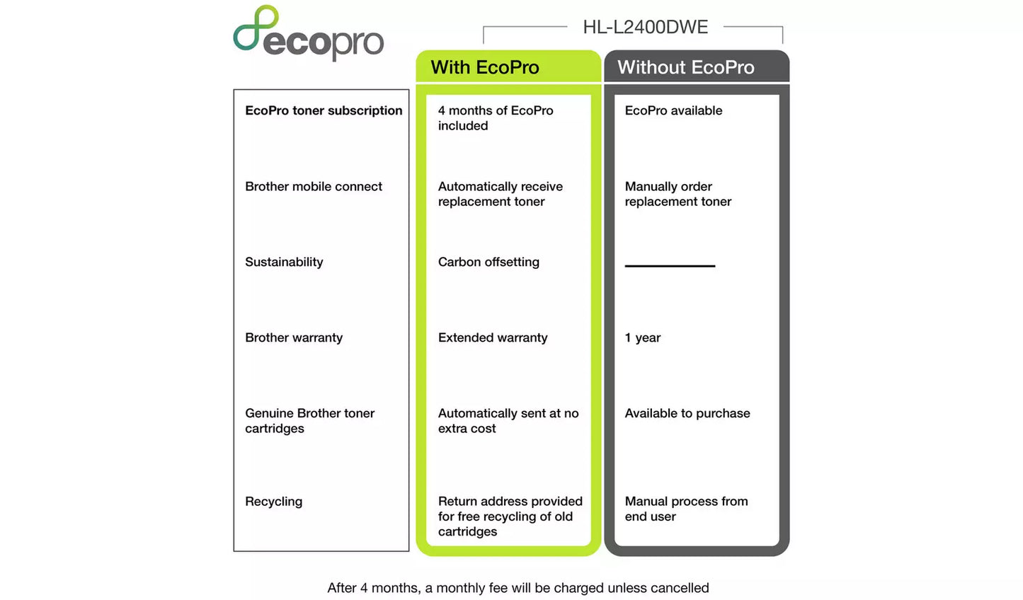 Brother HL-L2400DWE EcoPro Ready Mono Laser Printer