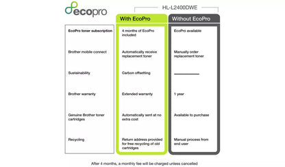 Brother HL-L2400DWE EcoPro Ready Mono Laser Printer
