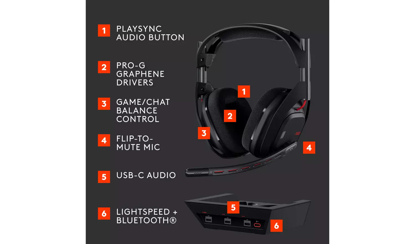 Astro A50 Gen 5 Wireless Xbox, PS5, PC Gaming Headset Black