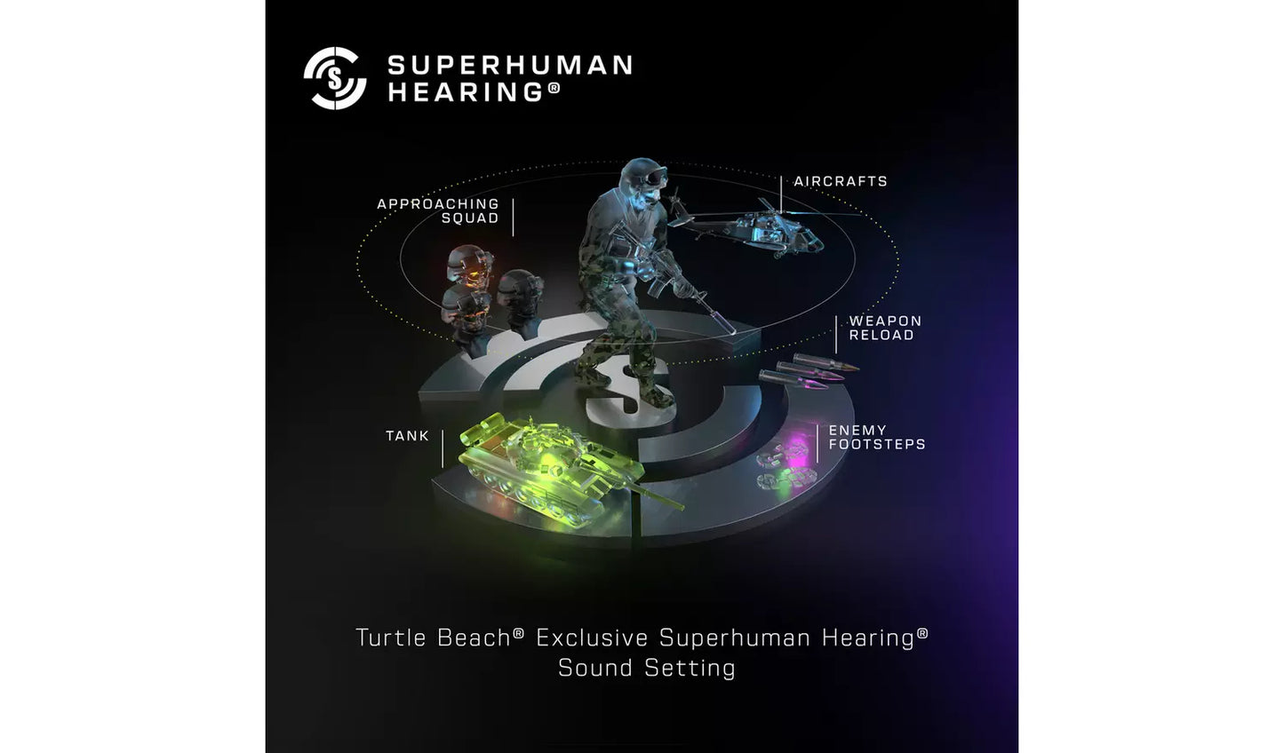 Turtle Beach Stealth 500 Wireless PS5, PS4, PC Headset